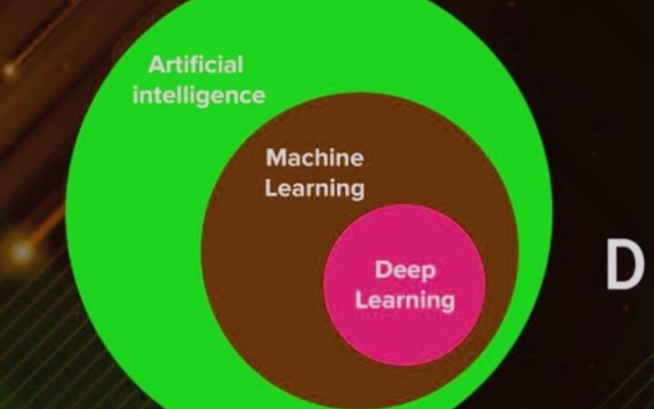 Differences Between Artificial Intelligence vs Machine Learning And Role Of AI