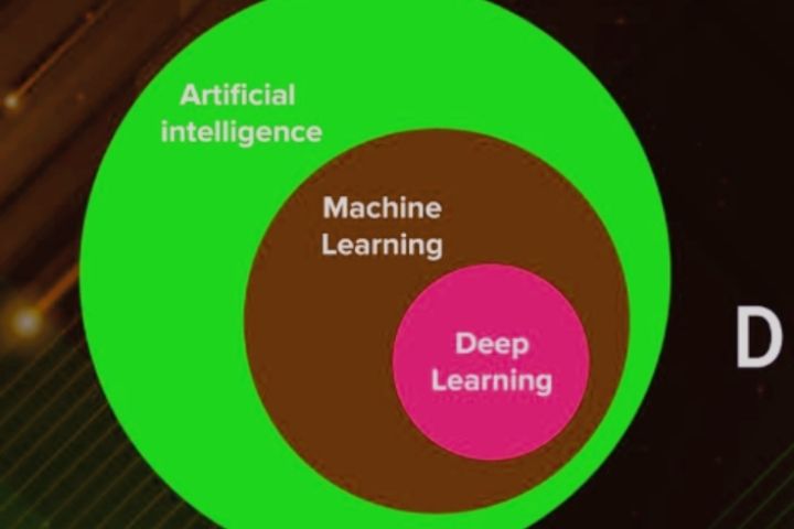 Differences Between Artificial Intelligence vs Machine Learning And Role Of AI