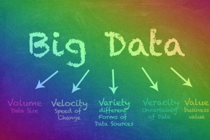 Big Data Value: What Is It? Definition And Examples
