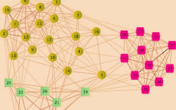 What Is Clustering? Definition, Common Queries And Examples