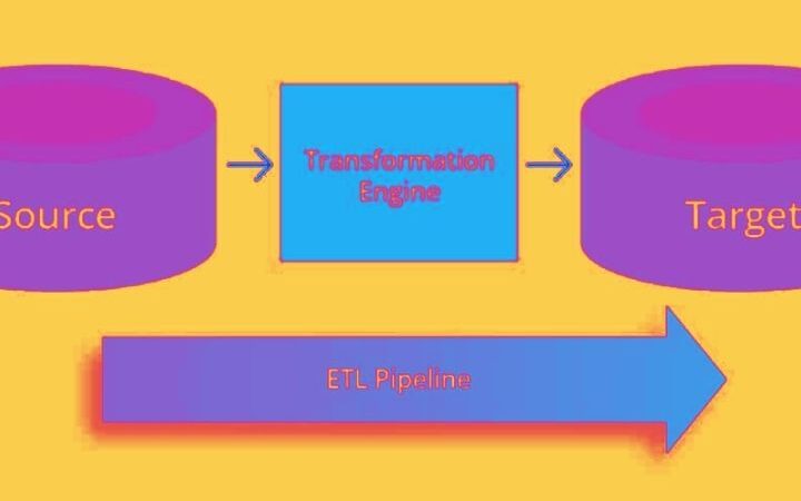 Data Pipeline: Definition, Process, Tools And Examples