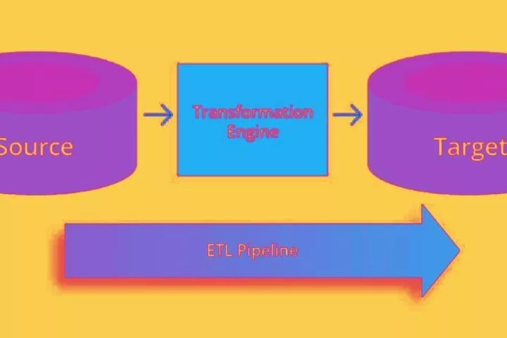 Data Pipeline: Definition, Process, Tools And Examples