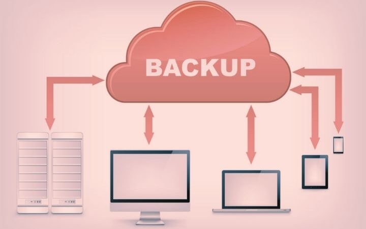 This Is How The Data Backup Actually Works