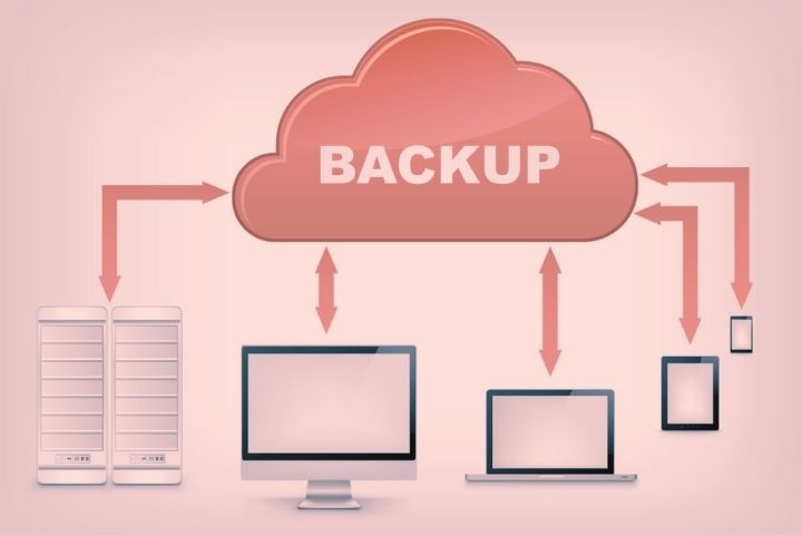 This Is How The Data Backup Actually Works