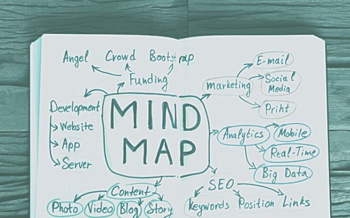 9 Ways A Mindmap Maker Can Help In Restructuring Your Organization