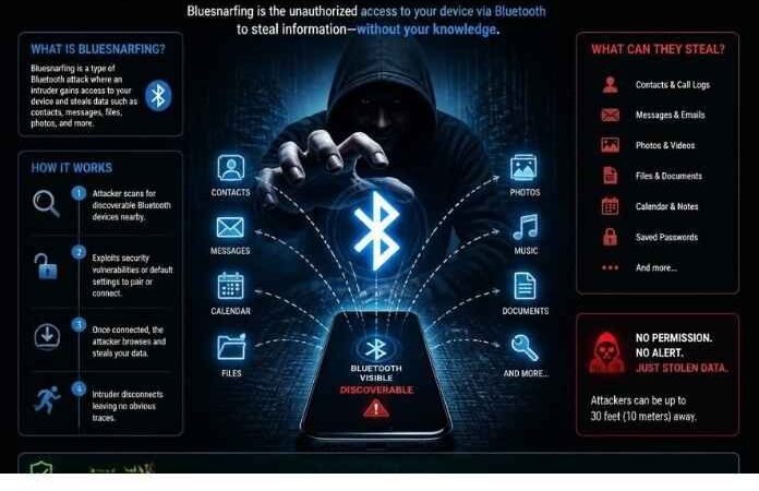 Bluesnarfing: What It Is & How to Protect Your Devices