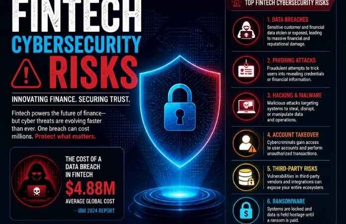Fintech Cybersecurity Risks: Main Risks And How To Address Them