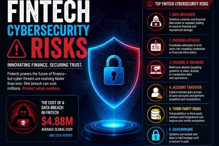 Fintech Cybersecurity Risks: Main Risks And How To Address Them